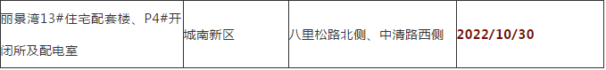阜阳35个工程竣工时间公布！涉及21个小区、学校、购物中心…