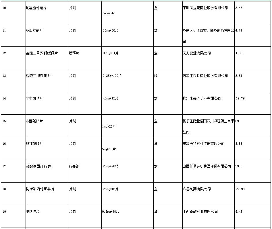 一片药仅7分钱 安徽55种药品降价啦
