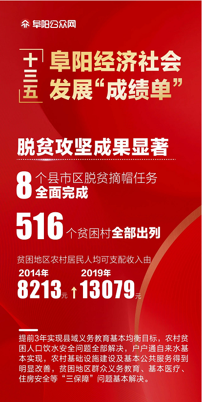 阜阳这份成绩单公布！棒！ 