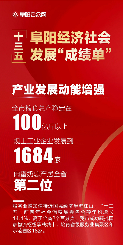 阜阳这份成绩单公布！棒！ 