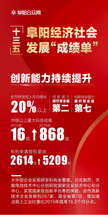阜阳这份成绩单公布！棒！ 