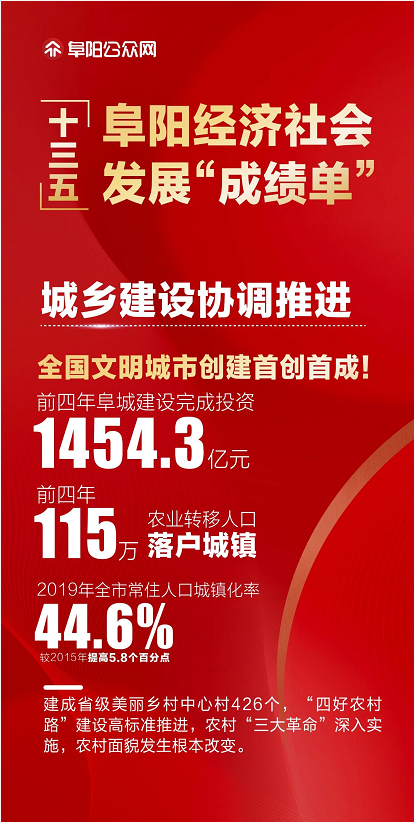 阜阳这份成绩单公布！棒！ 