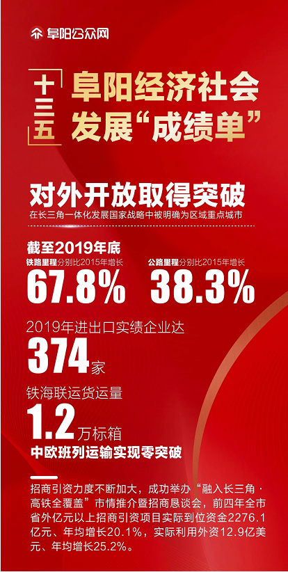 阜阳这份成绩单公布！棒！ 