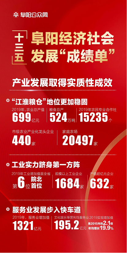 阜阳这份成绩单公布！棒！ 