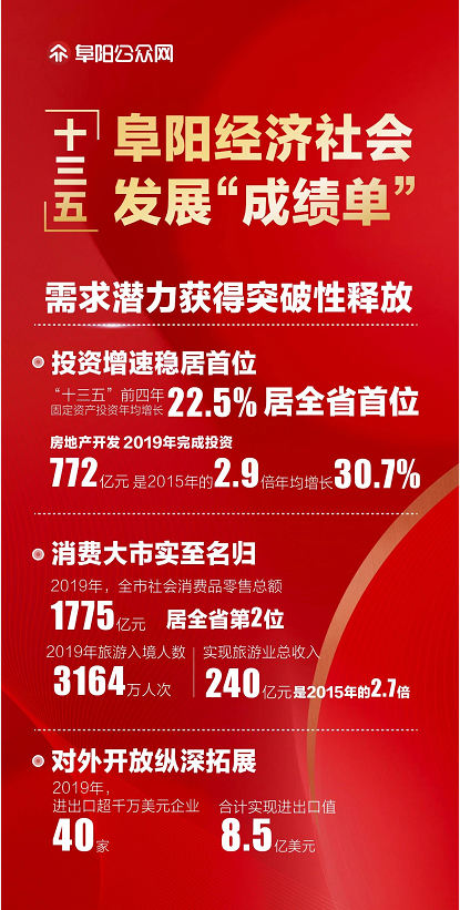 阜阳这份成绩单公布！棒！ 
