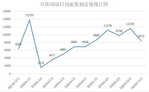 一周年纪念日！全阜阳人都在为他祝福！