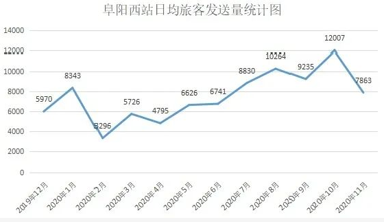 一周年纪念日！全阜阳人都在为他祝福！