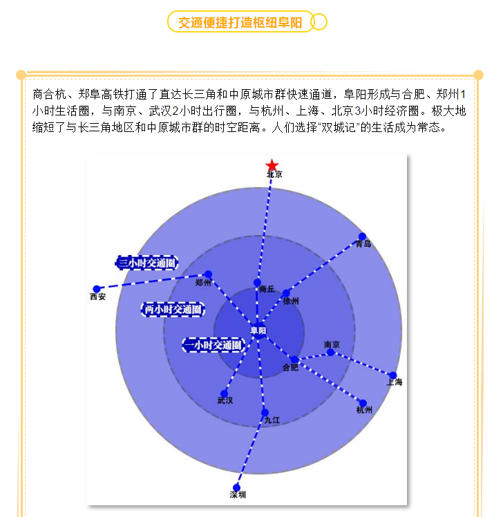 一周年纪念日！全阜阳人都在为他祝福！