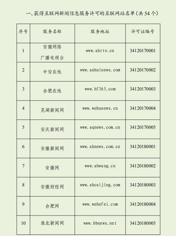 我们上榜！安徽最新互联网新闻信息服务单位许可信息公布！