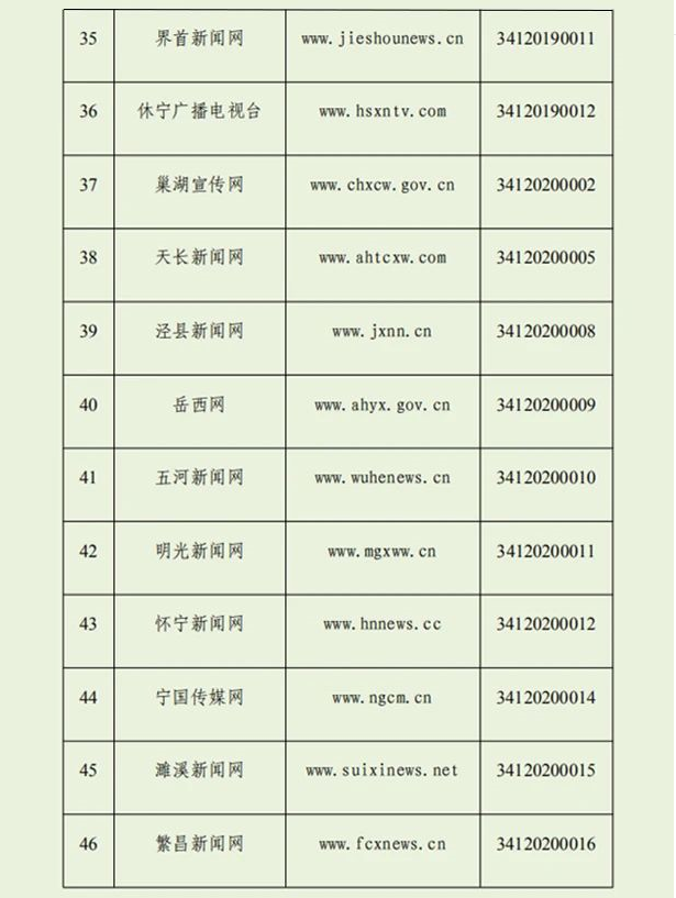 我们上榜！安徽最新互联网新闻信息服务单位许可信息公布！