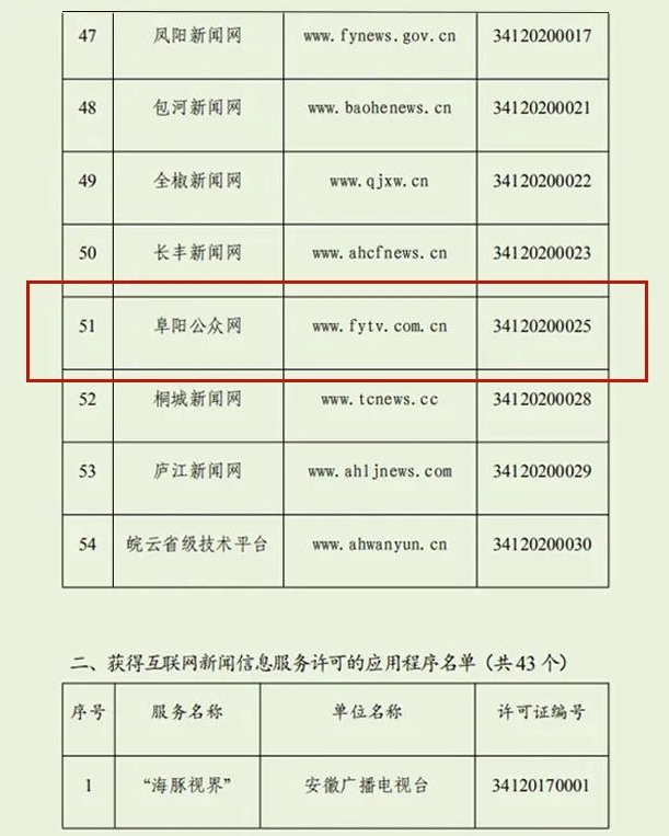 我们上榜！安徽最新互联网新闻信息服务单位许可信息公布！