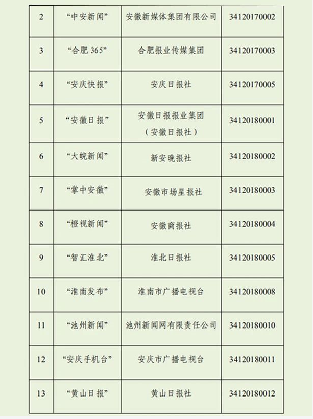 我们上榜！安徽最新互联网新闻信息服务单位许可信息公布！