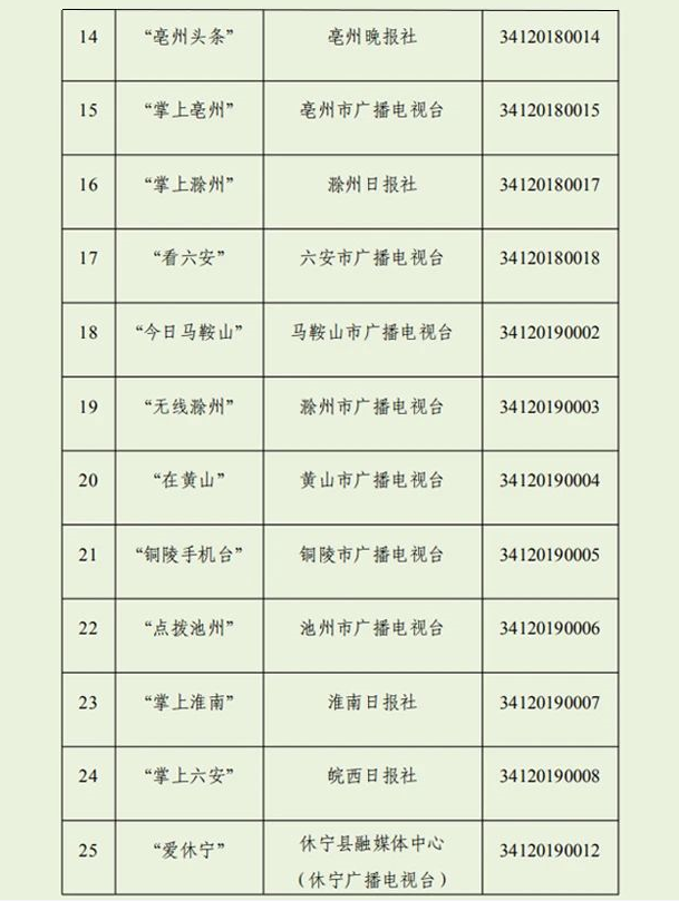 我们上榜！安徽最新互联网新闻信息服务单位许可信息公布！