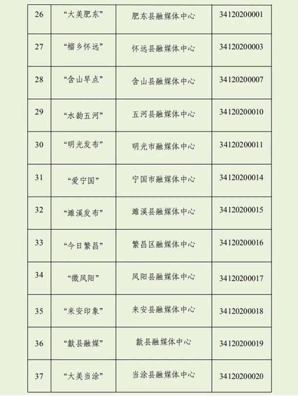 我们上榜！安徽最新互联网新闻信息服务单位许可信息公布！
