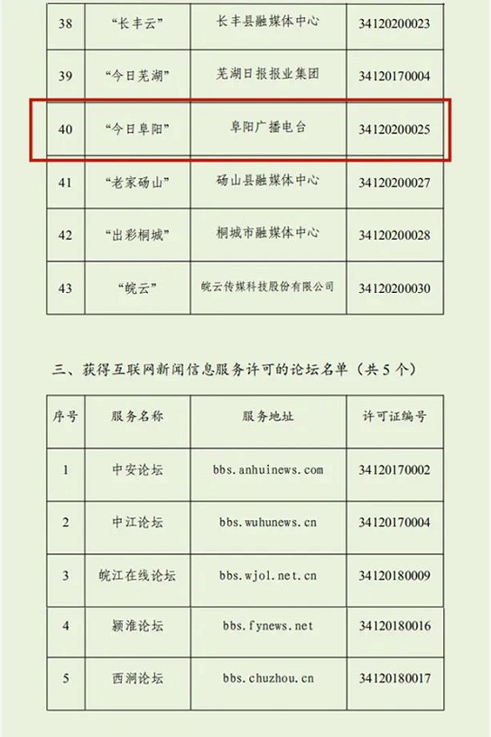 我们上榜！安徽最新互联网新闻信息服务单位许可信息公布！