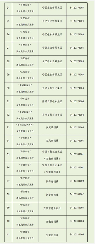 我们上榜！安徽最新互联网新闻信息服务单位许可信息公布！