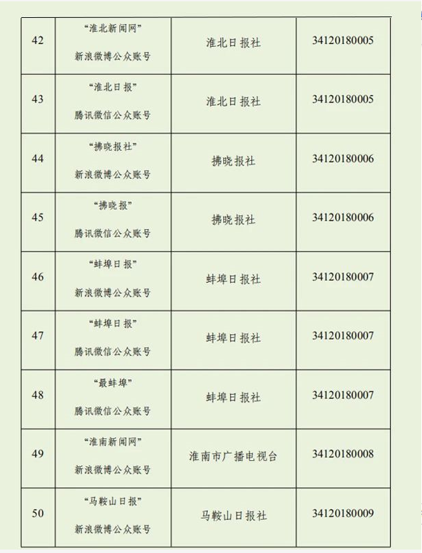 我们上榜！安徽最新互联网新闻信息服务单位许可信息公布！