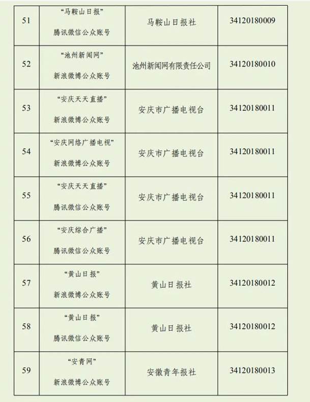 我们上榜！安徽最新互联网新闻信息服务单位许可信息公布！