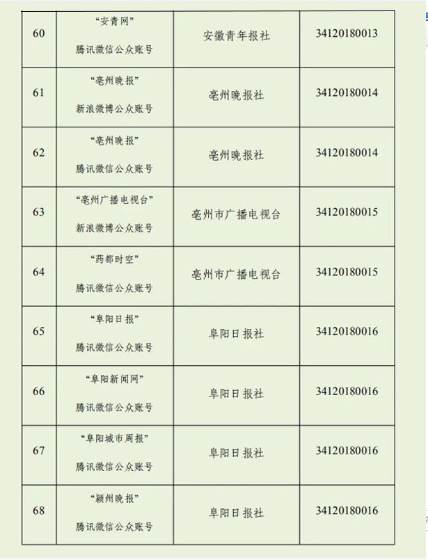 我们上榜！安徽最新互联网新闻信息服务单位许可信息公布！