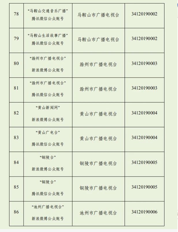 我们上榜！安徽最新互联网新闻信息服务单位许可信息公布！