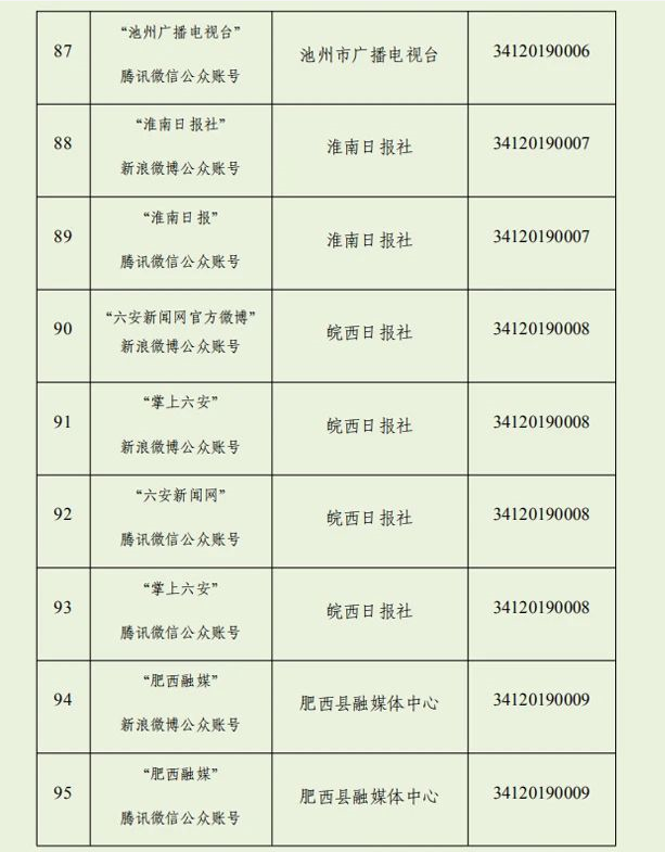 我们上榜！安徽最新互联网新闻信息服务单位许可信息公布！