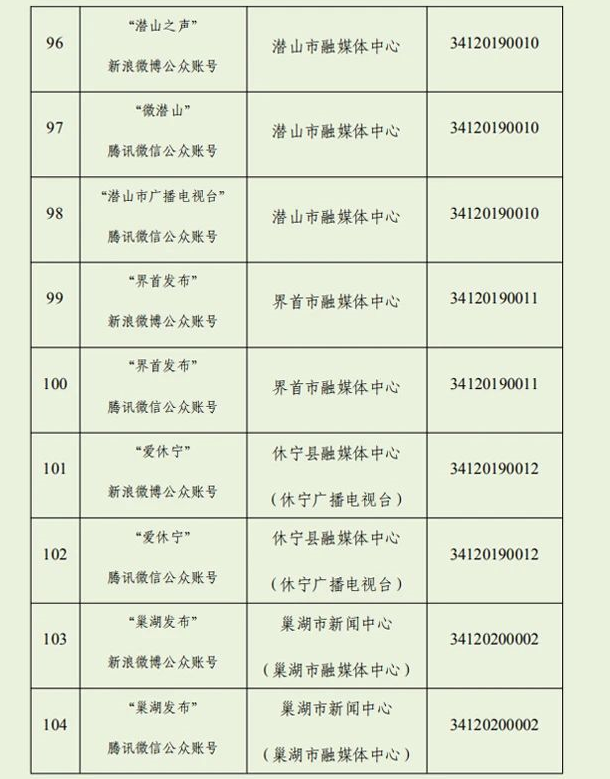 我们上榜！安徽最新互联网新闻信息服务单位许可信息公布！