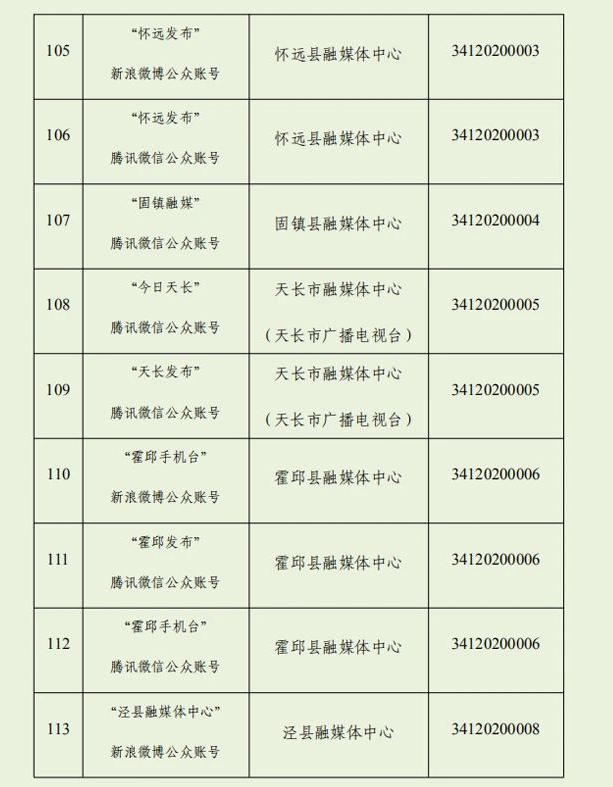 我们上榜！安徽最新互联网新闻信息服务单位许可信息公布！