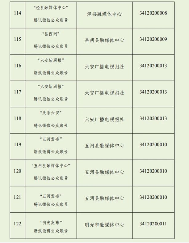 我们上榜！安徽最新互联网新闻信息服务单位许可信息公布！
