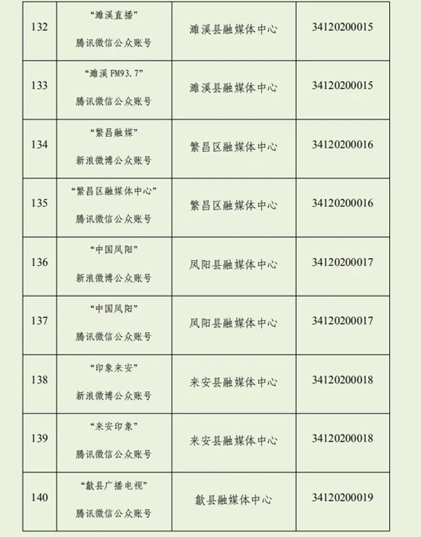 我们上榜！安徽最新互联网新闻信息服务单位许可信息公布！