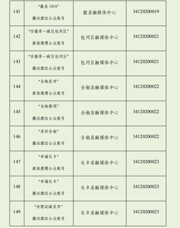 我们上榜！安徽最新互联网新闻信息服务单位许可信息公布！