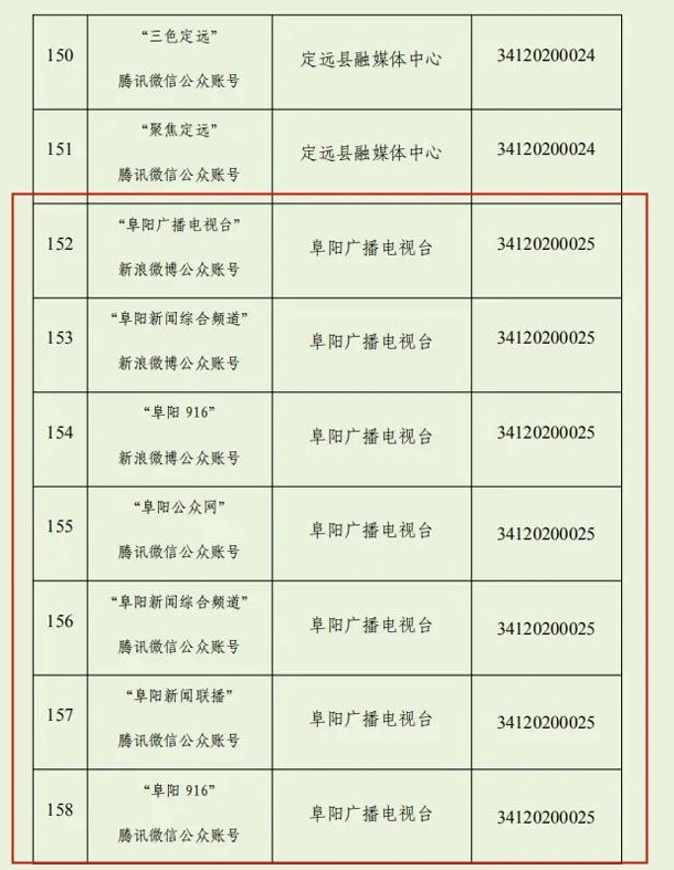 我们上榜！安徽最新互联网新闻信息服务单位许可信息公布！