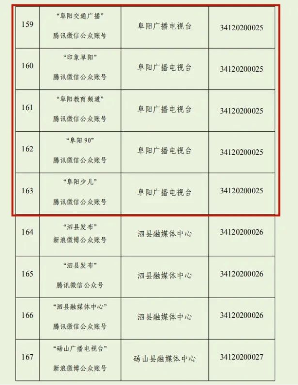 我们上榜！安徽最新互联网新闻信息服务单位许可信息公布！