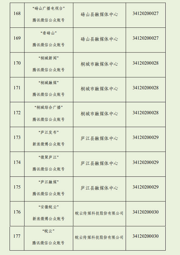 我们上榜！安徽最新互联网新闻信息服务单位许可信息公布！
