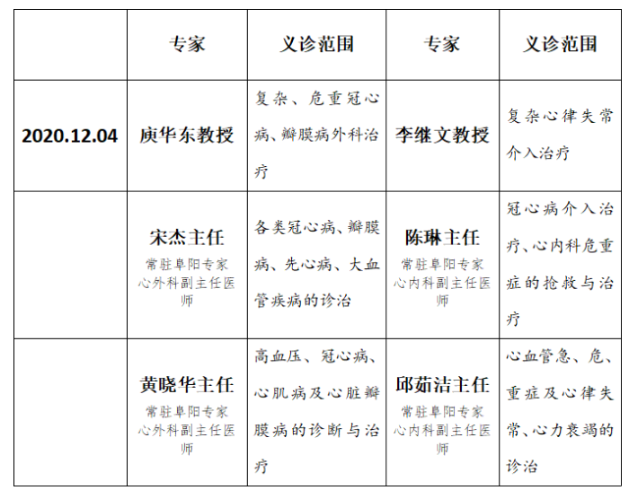 12月4日，阜阳有场专家义诊！检查费、化验费一律7折…
