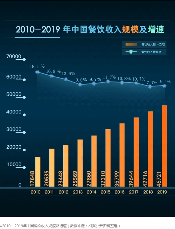 点菜吃不完可能要交钱！反食品浪费法要来了？！