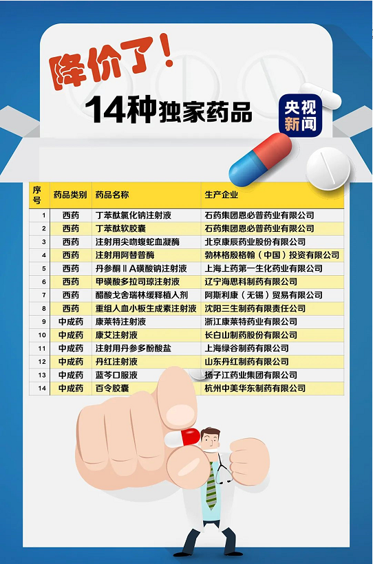 官宣！大降！