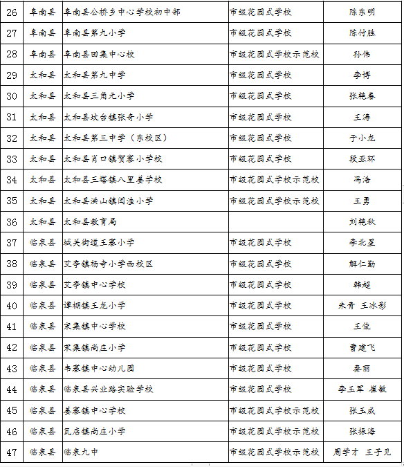 阜阳市教育局最新公示！这些学校和个人上榜