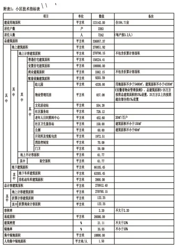 颍泉再添新盘！38栋住宅楼2263户，规划已公示！位置在这里！