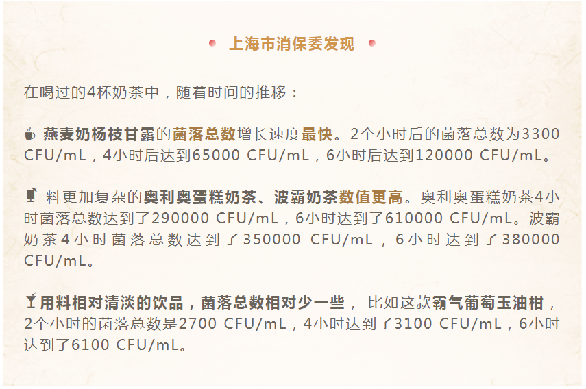 专业测试！奶茶不及时喝，这一卫生指标会发生惊人变化
