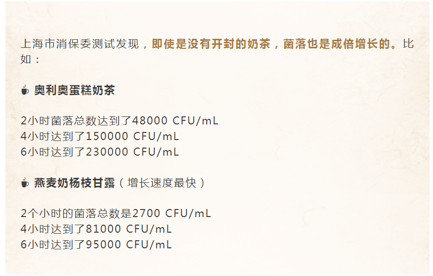 专业测试！奶茶不及时喝，这一卫生指标会发生惊人变化