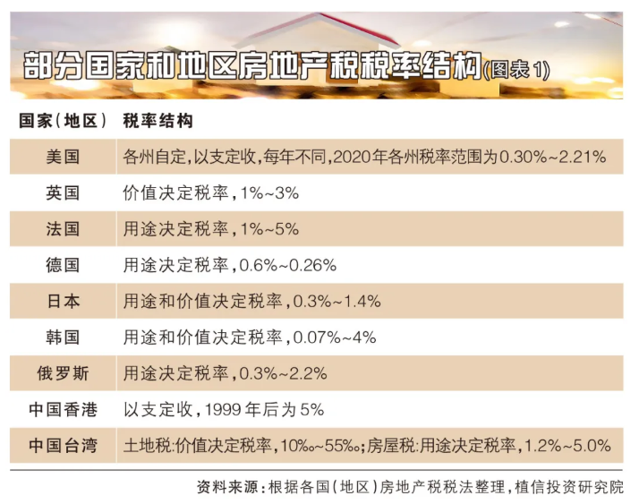 房地产税能抑制房价上涨吗？