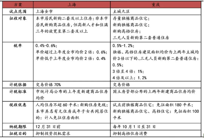 官方发文！推进房地产税立法！