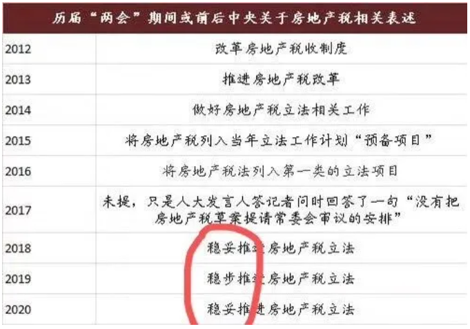 官方发文！推进房地产税立法！
