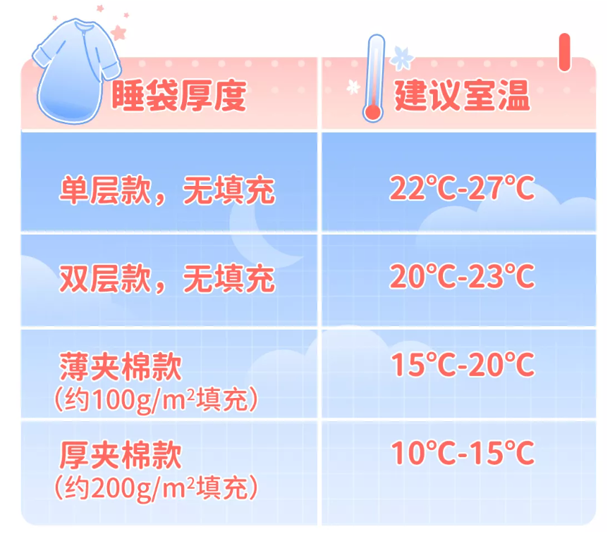气温骤降！安全的婴幼儿睡袋怎么选？一定要看这三点！