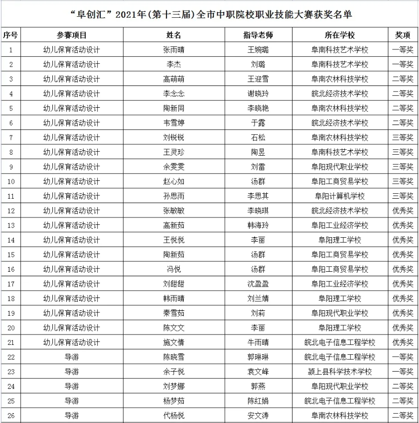 阜阳市教育局最新公示！涉及这些学生和教师！