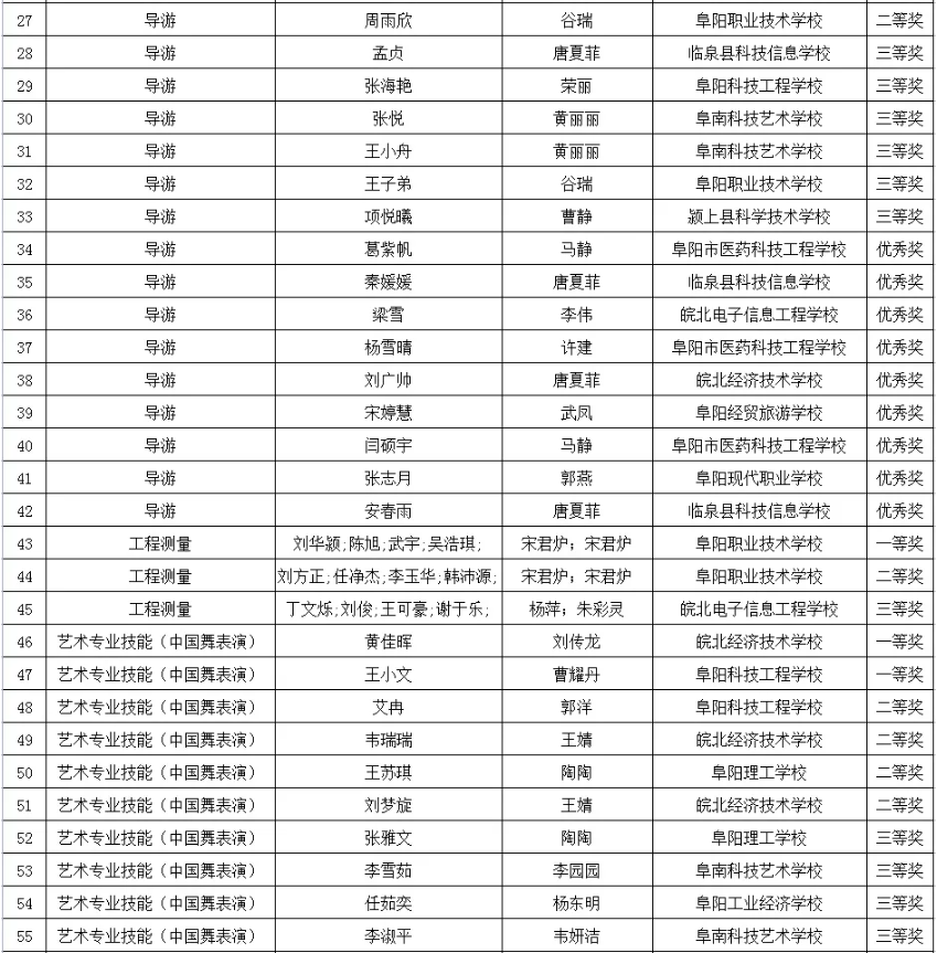 阜阳市教育局最新公示！涉及这些学生和教师！