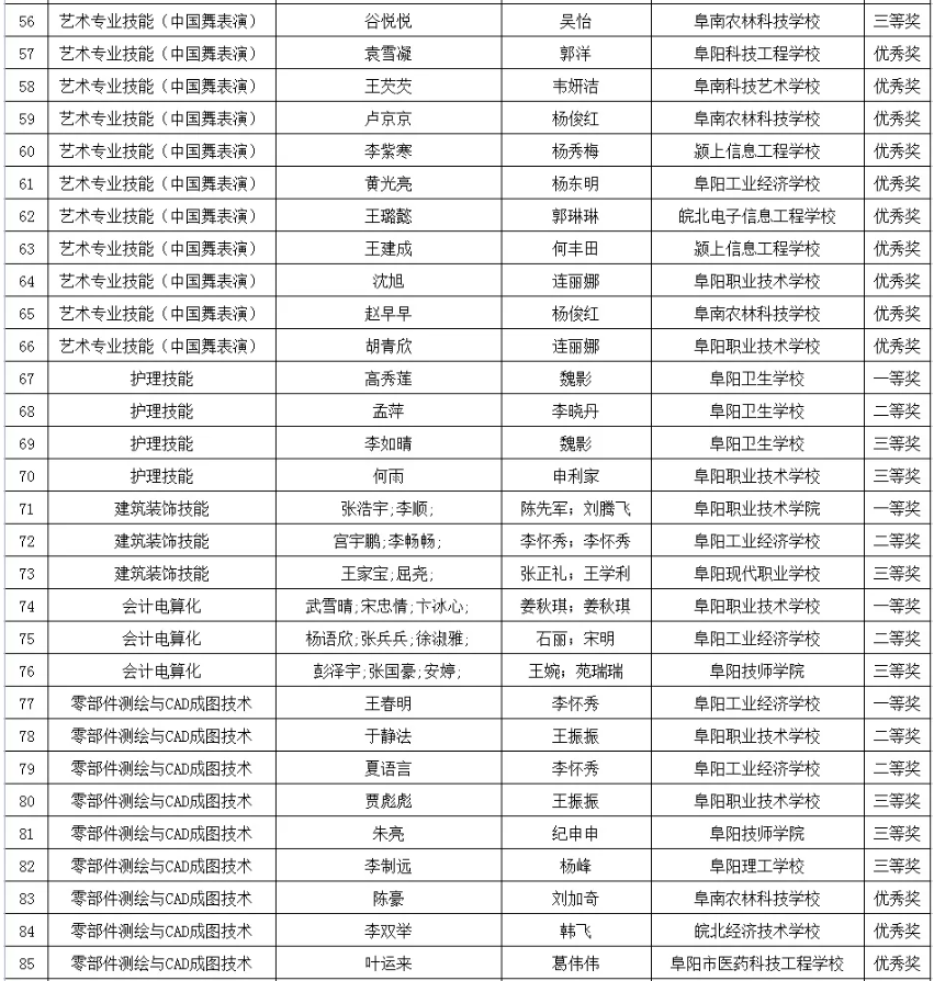 阜阳市教育局最新公示！涉及这些学生和教师！