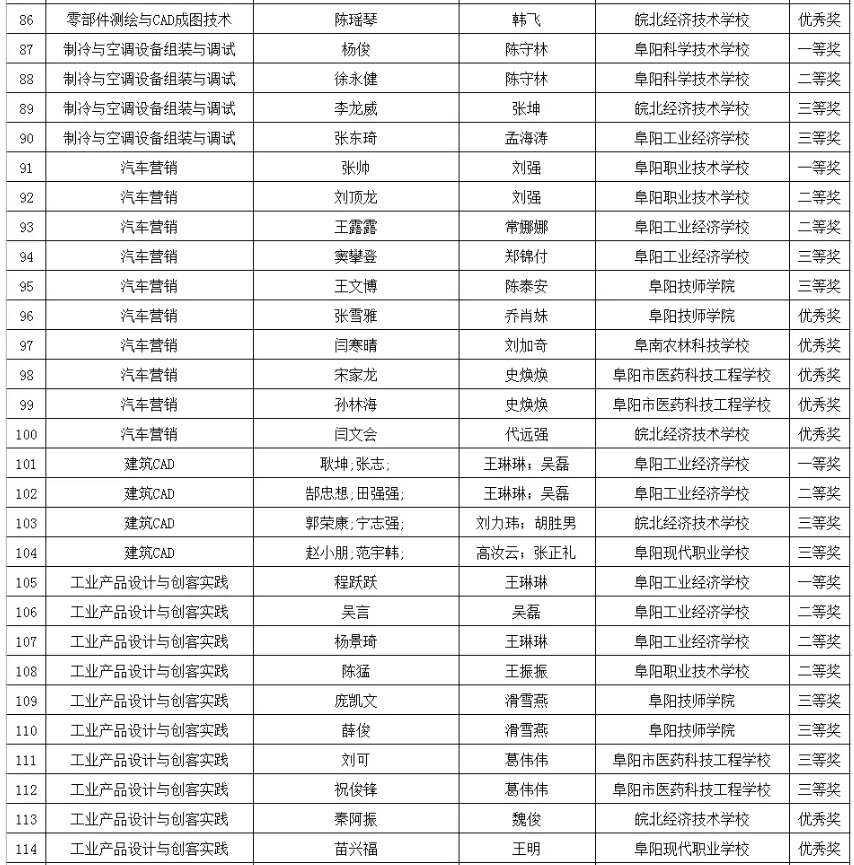 阜阳市教育局最新公示！涉及这些学生和教师！