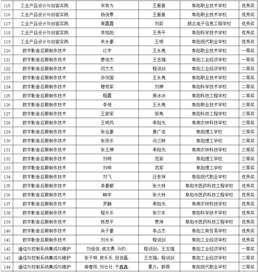 阜阳市教育局最新公示！涉及这些学生和教师！