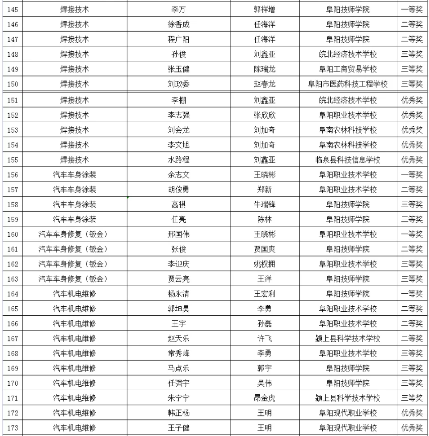 阜阳市教育局最新公示！涉及这些学生和教师！